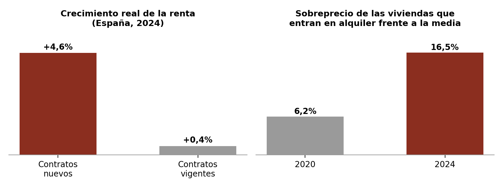 La penalización del outsider existe en toda España